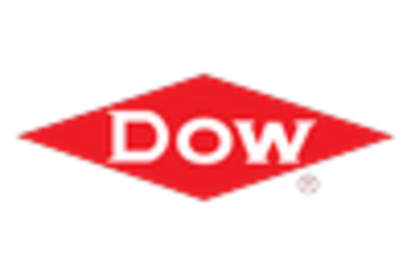 US Polyols Market key player