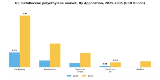 US Metallocene Polyethylene Market Segment Image 0