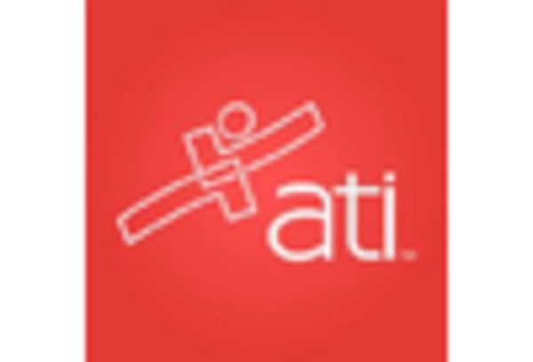 US Titanium Alloys Market key player