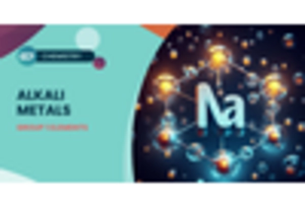 US Strontium Market key player