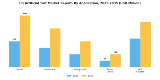 US Artificial Turf Market  Segment Image 0