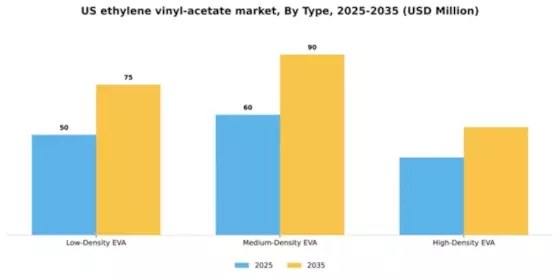 US Ethylene Vinyl Acetate Market Segment Image 2