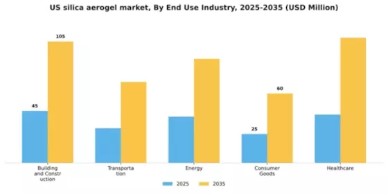 US Silica Aerogel Market Segment Image 1