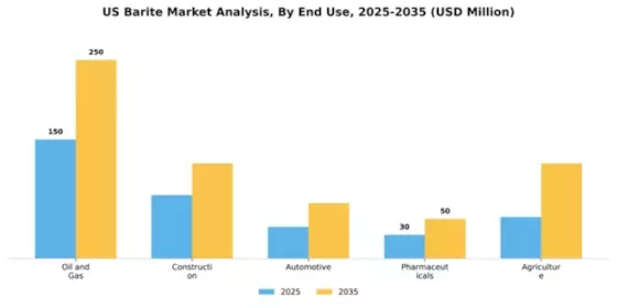 US Barite Market Segment Image 1