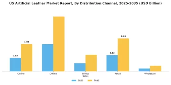 US Artificial Leather Market  Segment Image 1