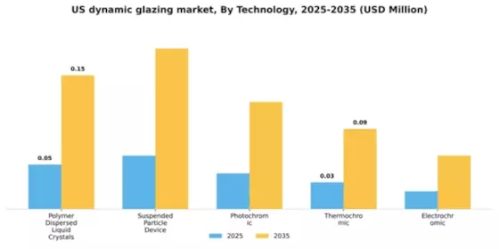 US Dynamic Glazing Market Segment Image 1