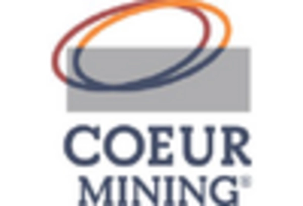 US Silver Market key player