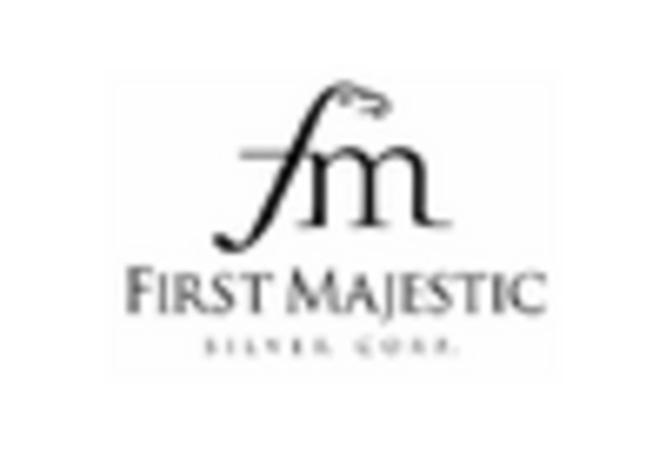 US Silver Market key player