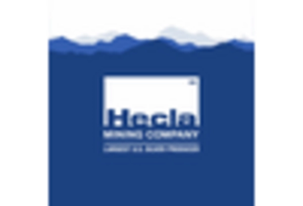 US Silver Market key player