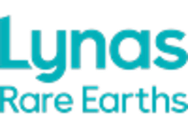 US Rare Earth Metal Market key player