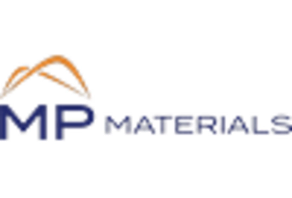 US Rare Earth Metal Market key player