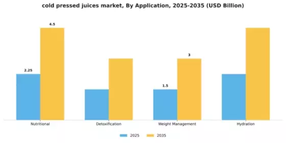 Cold Pressed Juice Market Segment Image 0
