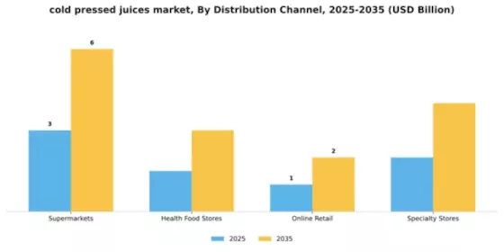 Cold Pressed Juice Market Segment Image 2