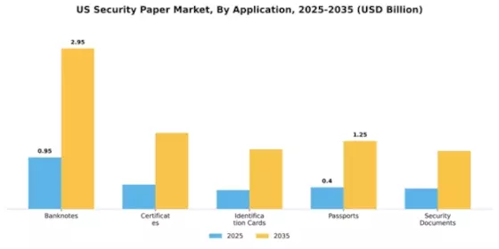 US Security Paper Market Segment Image 0