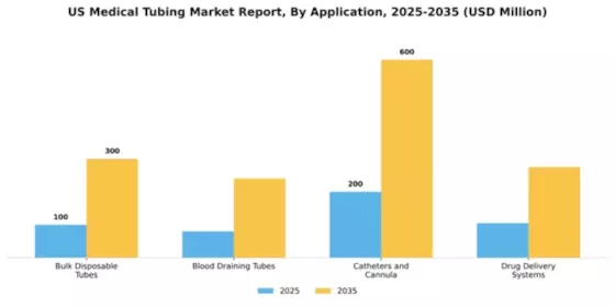 US Medical Tubing Market Segment Image 0
