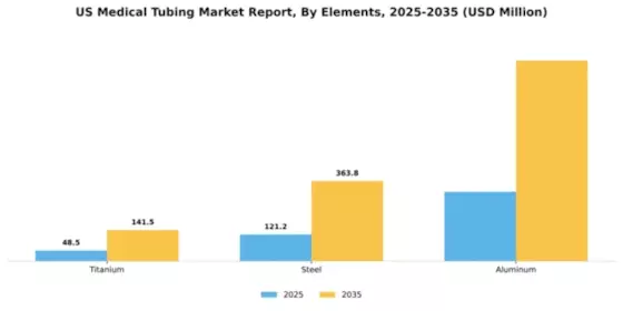 US Medical Tubing Market Segment Image 1
