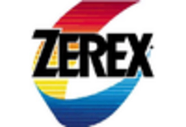 US Automotive Coolant Market key player