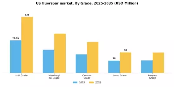 US Fluorspar Market Segment Image 3