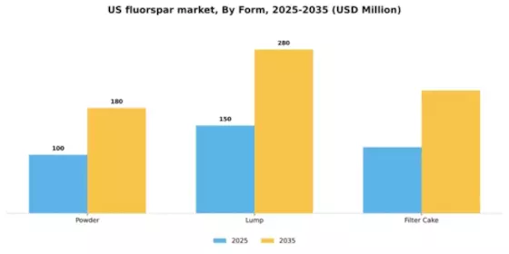 US Fluorspar Market Segment Image 1