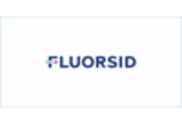 US Fluorspar Market key player