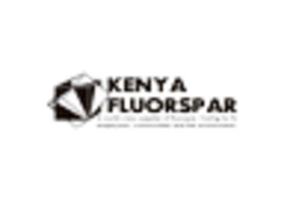 US Fluorspar Market key player