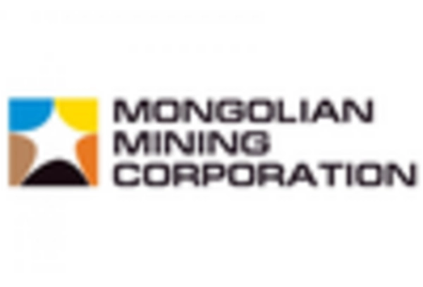 US Fluorspar Market key player