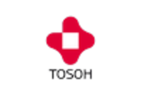 US Toluene Diisocyanates Market key player