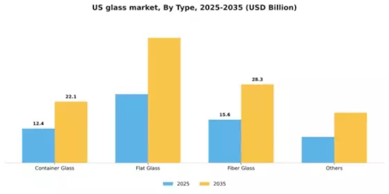 US Glass Market Segment Image 1