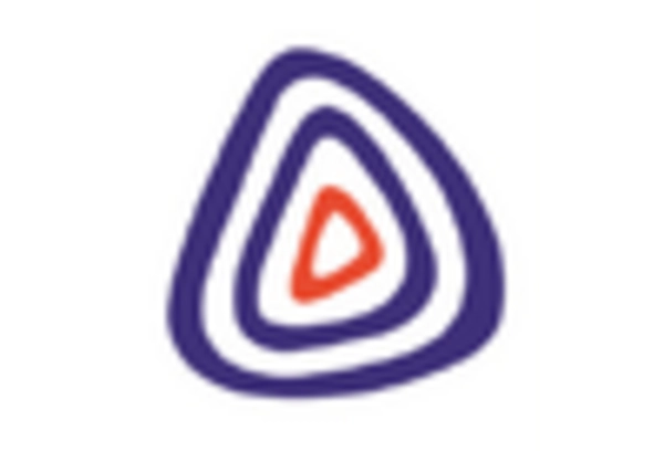 US Green Mining Market key player