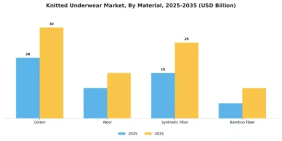 Knitted Underwear Market Segment Image 3