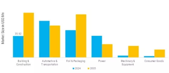 Aluminum Market Segment Image 1