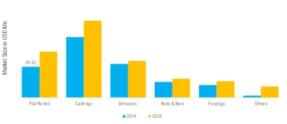 Aluminum Market Segment Image 0