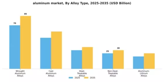 Aluminum Market Segment Image 0