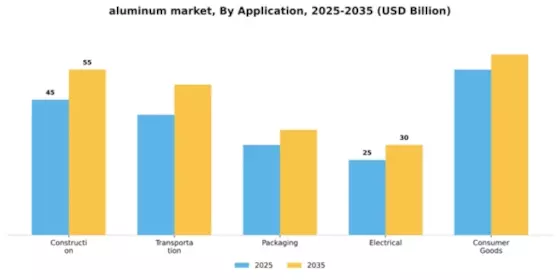 Aluminum Market Segment Image 1