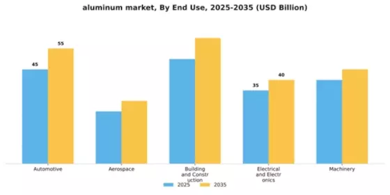 Aluminum Market Segment Image 2