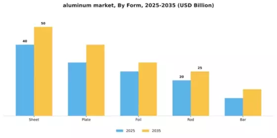 Aluminum Market Segment Image 3