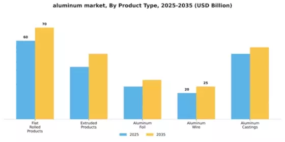 Aluminum Market Segment Image 4