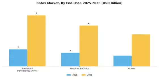 Botox market Segment Image 2