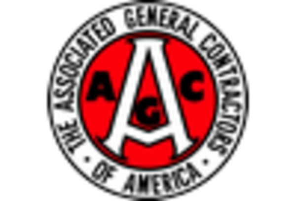 US Advanced Glass Market key player