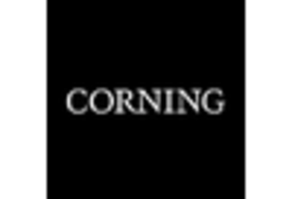 US Advanced Glass Market key player