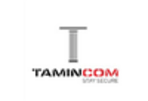 US Formic Acid Market key player