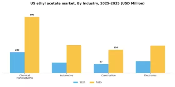 US Ethyl Acetate Market Segment Image 4
