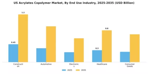 US Acrylates Copolymer Market Segment Image 2