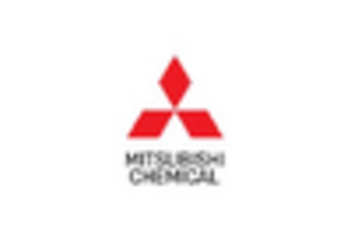 US Styrene-Butadiene Rubber market key player