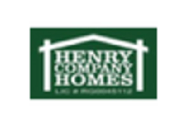 US Roof Coatings Market key player