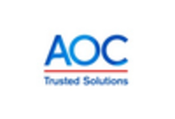 US Sheet Molding Compound and Bulk Molding Compound Market key player