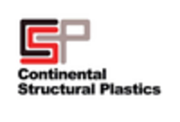 US Sheet Molding Compound and Bulk Molding Compound Market key player