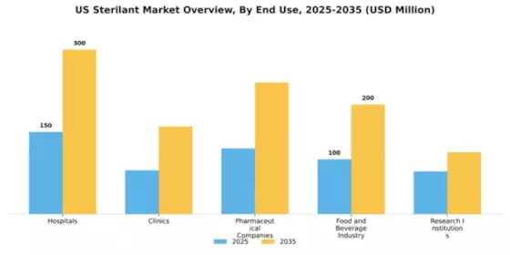 US Sterilant Market Segment Image 1