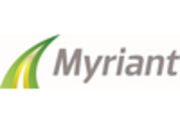 US Succinic Acid Market key player