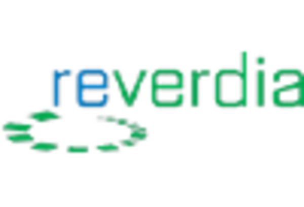 US Succinic Acid Market key player